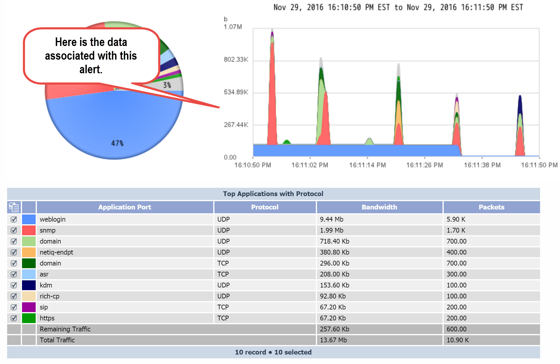 images/download/attachments/33035450/FlowFalconReports_resultFromAlert.png