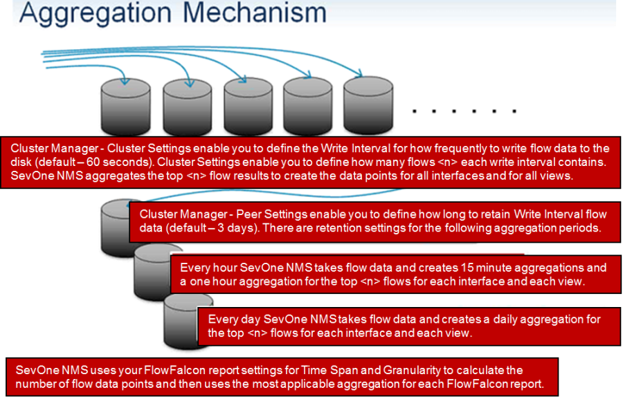 images/download/attachments/33035450/aggregationMechanism.png