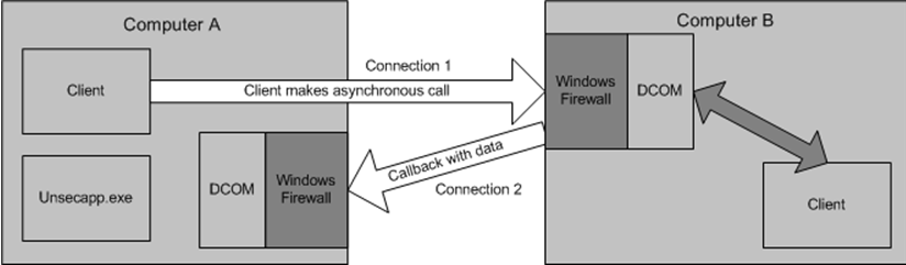 images/download/attachments/3836495/wmidiagram.png